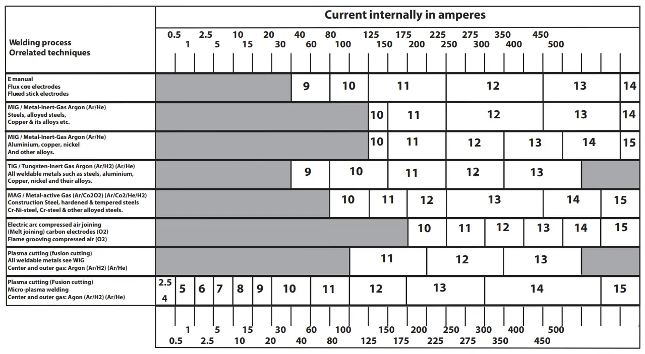ESAB SAVAGE A40 Welding Helmet - application