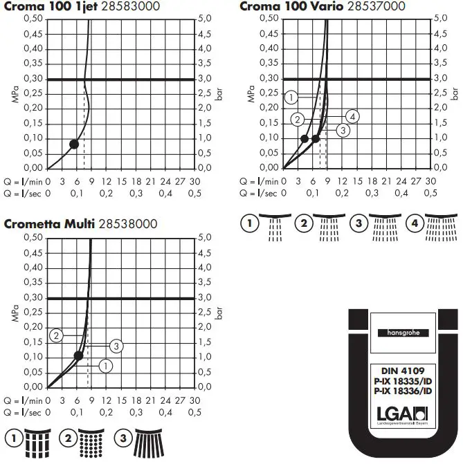 hansgrohe-28583000-Croma-100-Hand-Showers-FIG-1