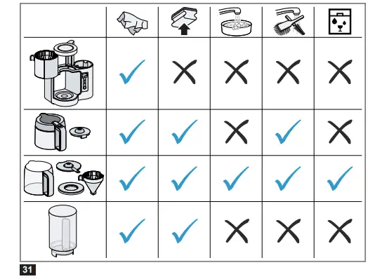 SIEMENS-TC-863-Series-Filter-Coffee-Machine-fig-8