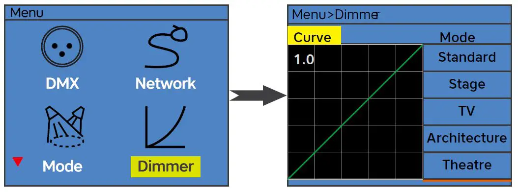 sistema-FRES350FC-350W-LED-Fresnel-with-Zoom-FIG-14