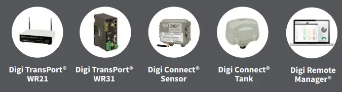 Digi-X4-Z1U-U901-A-International-Connectport-FIG-1