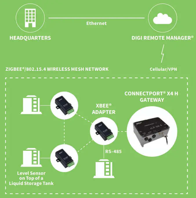 Digi-X4-Z1U-U901-A-International-Connectport-FIG-2