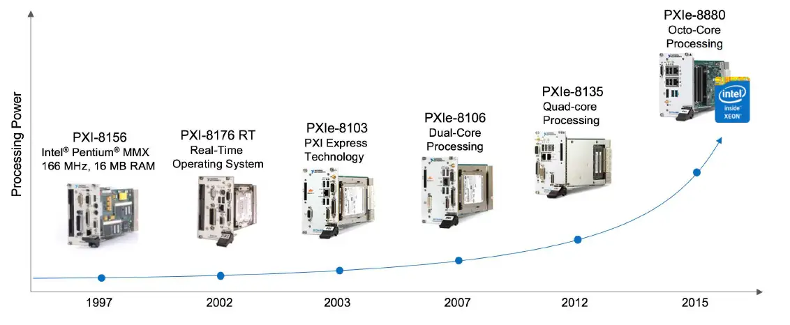 National-Instruments-PXIe-8880-PXI-Express-Embedded-Controllers-03