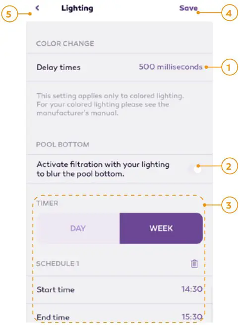 Configuration Of Lighting