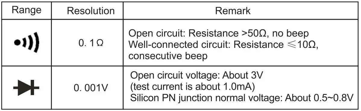 UNI-T-UT890C-True-RMS-Digital-Multimeter-FIG-1 (16)