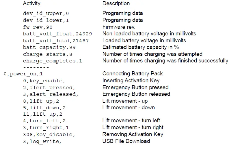 S R-Smith-400-7001-LiftOperator-Pool-Lift-Intelligent-Control-Box-7