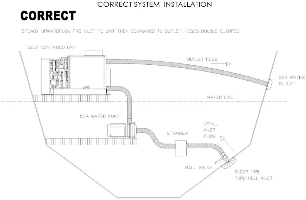 VELAIR Compact i21 Inverter Air Conditioning System - CORRECT SYSTEM INSTALLATION
