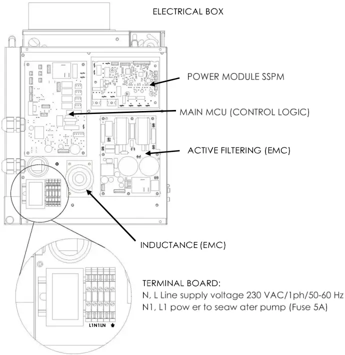 VELAIR Compact i21 Inverter Air Conditioning System - ELECTRICAL CONNECTION