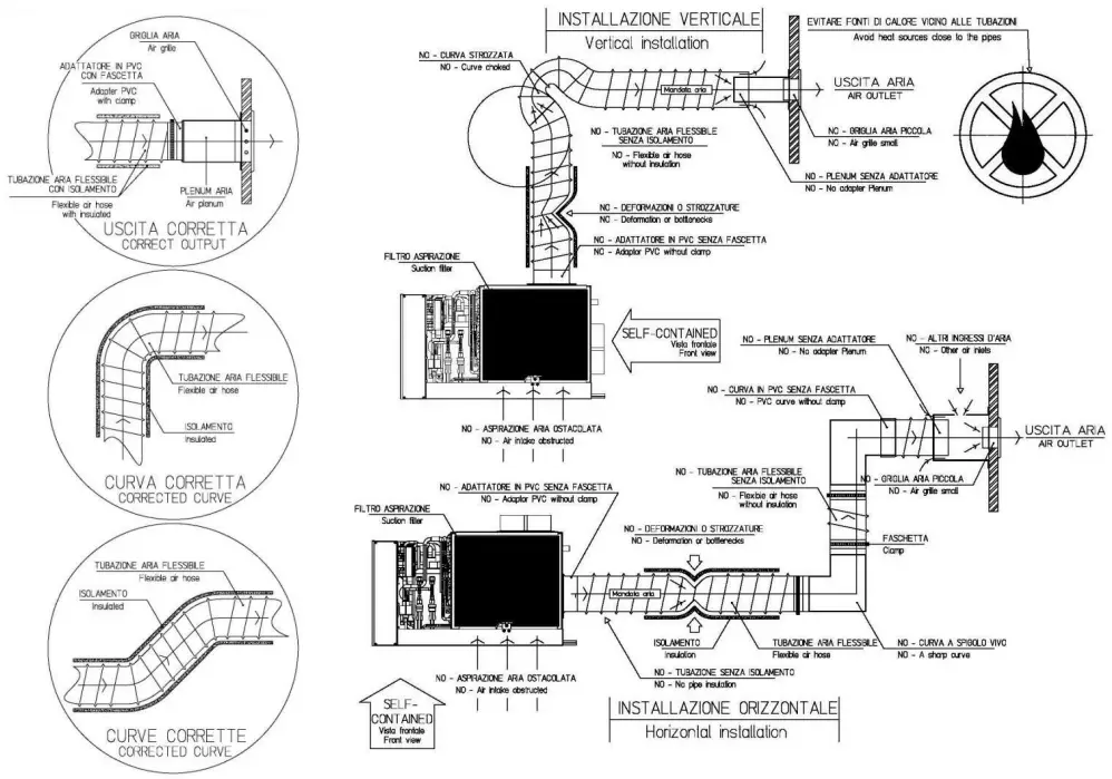 VELAIR Compact i21 Inverter Air Conditioning System - Figure 3