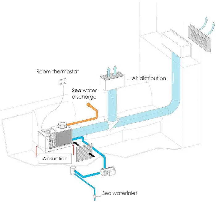 VELAIR Compact i21 Inverter Air Conditioning System - INSTALLATION