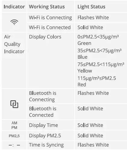 Govee-H5106-Smart-Air-Quality-Monitor-FIG-4