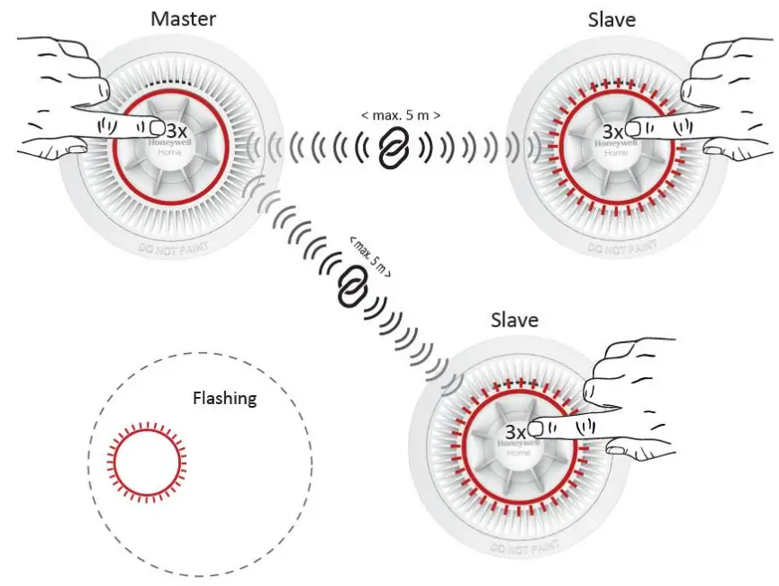 resideo-R200H-N1-Interconnected-Heat-Detector-fig-5