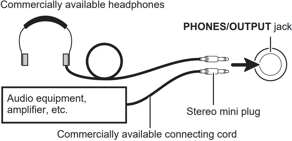 CASIO SA 80 Mini Portable Keyboard - Headphones or Audio