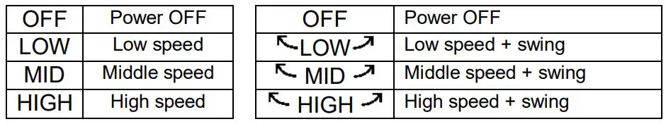 Ardes AR5BL1M Fan Instruction Manual - INSTRUCTIONS FOR USE