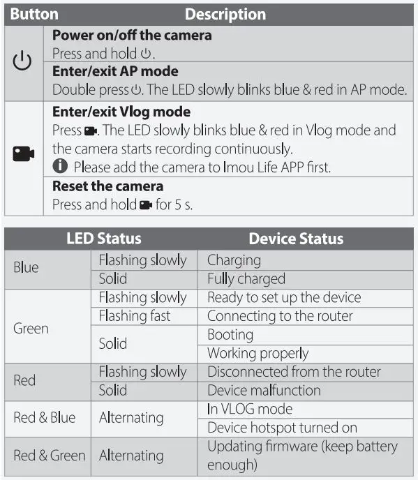 Imou IPC-B32N-V2 IP camera User Manual - Install the camera