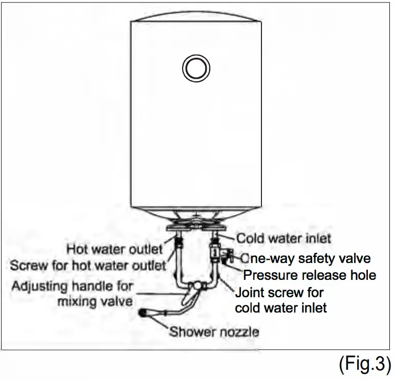 HTW-TV-30ESSECO Electric Water Heater - Fig 3