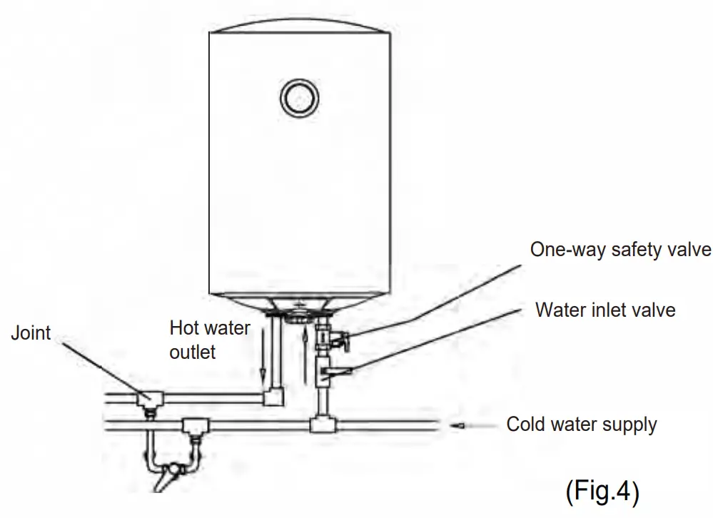 HTW-TV-30ESSECO Electric Water Heater - Fig 4