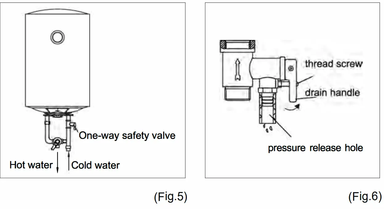 HTW-TV-30ESSECO Electric Water Heater - Fig 5