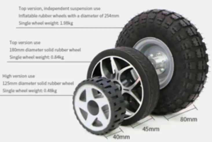 ROBOWORKS A1 Rosbot Autonomous Ground Vehicles - Fig14