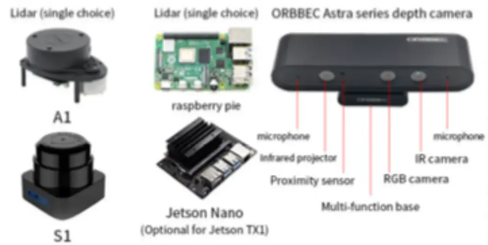ROBOWORKS A1 Rosbot Autonomous Ground Vehicles - Fig18