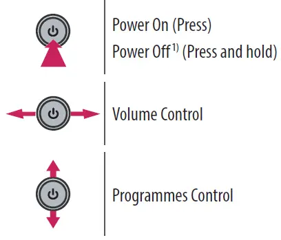 LG-OLED83C3RLA-4K-Ultra-HD-OLED-TV-fig- (5)