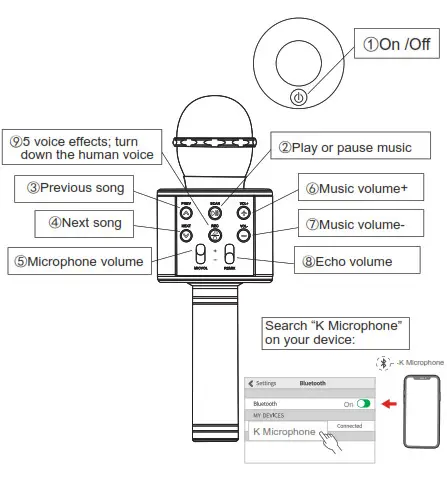 EZEEY WS858 5W Handheld Wireless Microphone - voice