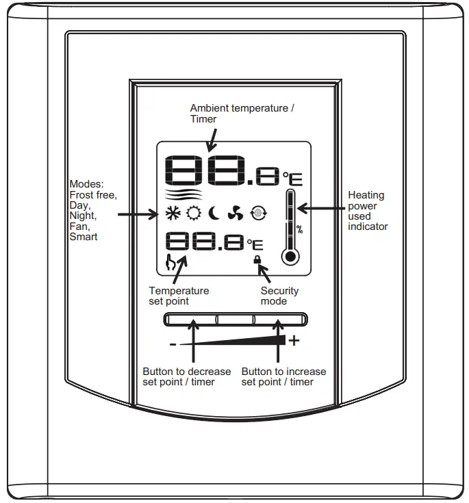 STELPRO-STE402NP-Smart-Electronic-Thermostat-fig 6