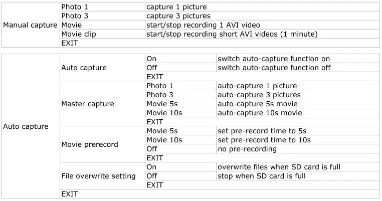 velleman DVRSD1 Digital 2-Channel SD Card Recorder - Menu overview 1