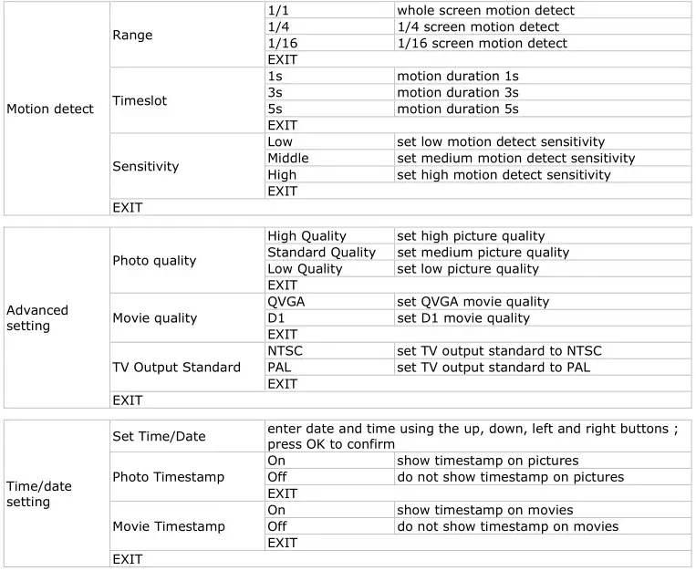 velleman DVRSD1 Digital 2-Channel SD Card Recorder - Menu overview 2