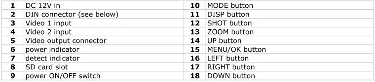 velleman DVRSD1 Digital 2-Channel SD Card Recorder - Overview Table 2