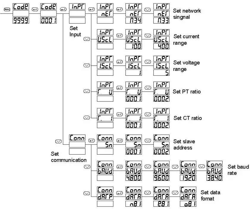 BLUE JAY BJ192P-3 Three Phase Active Power Meter - SETUP