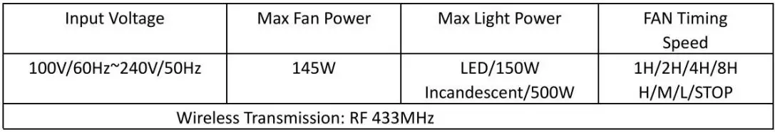 UNBRANDED PJ-2206 Ceiling Fan Remote Control Kit User Manual - Specification