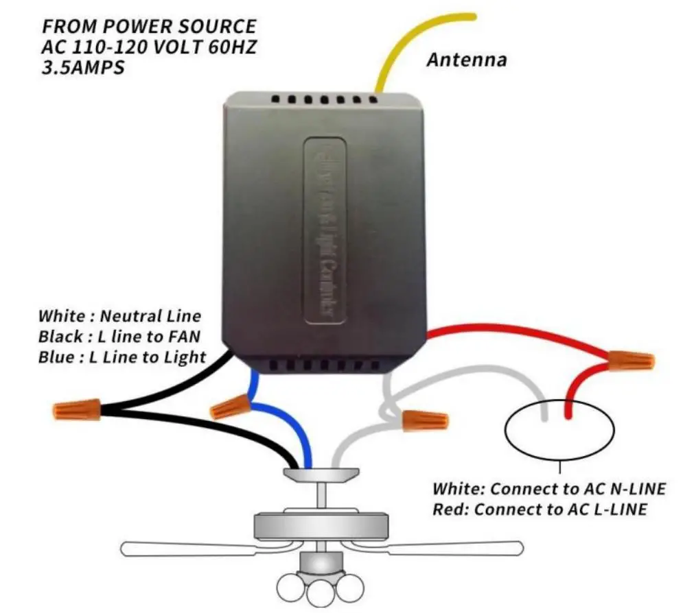 UNBRANDED PJ-2206 Ceiling Fan Remote Control Kit User Manual - Wiring schematic diagram for receiver and remote function