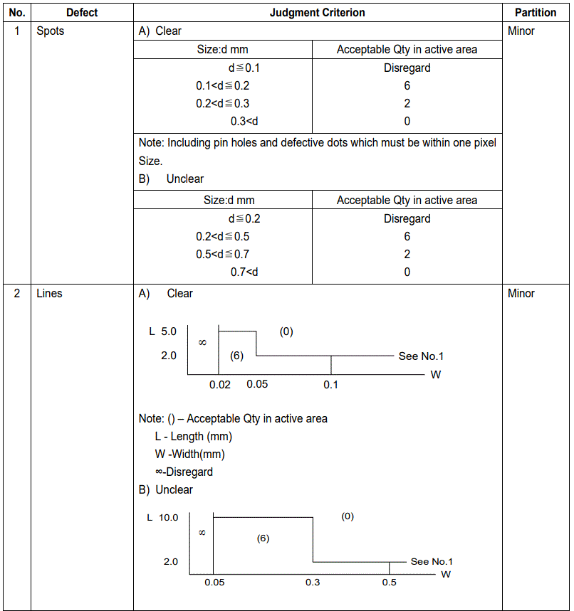 Surenoo-SLC1602O-Series-LCD-Module-PRODUCT-10