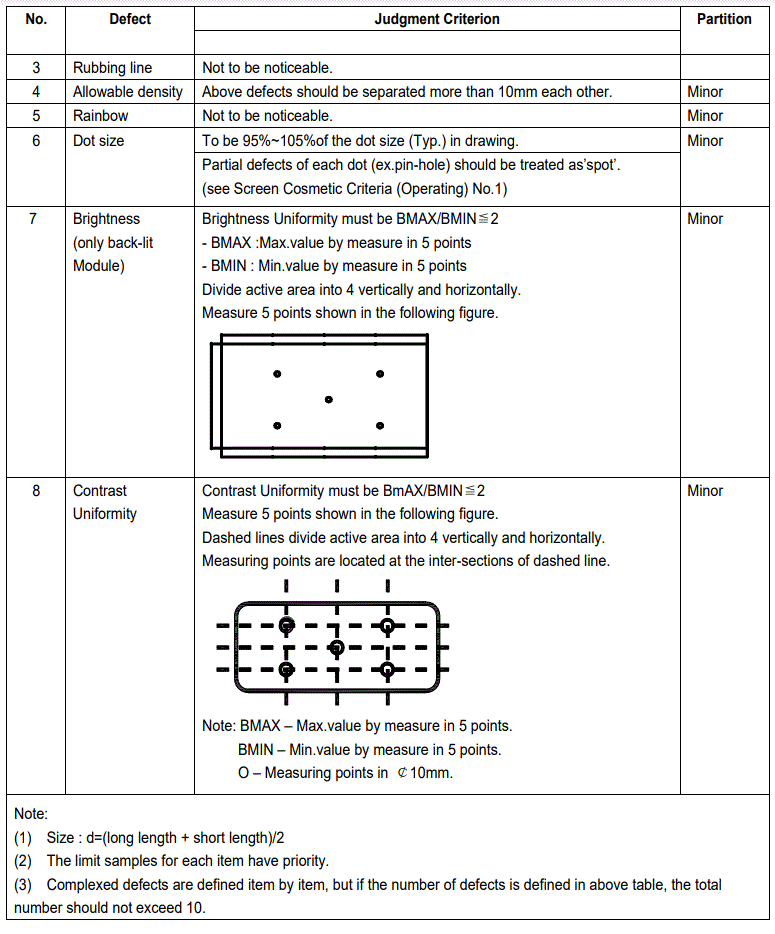 Surenoo-SLC1602O-Series-LCD-Module-PRODUCT-11