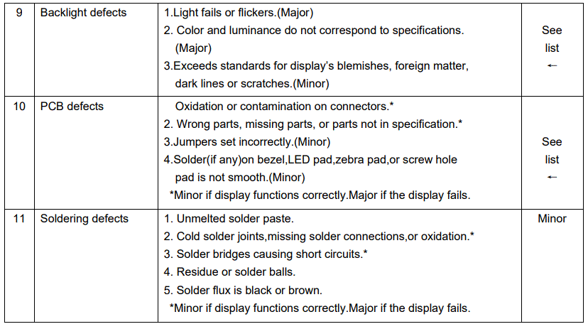 Surenoo-SLC1602O-Series-LCD-Module-PRODUCT-8