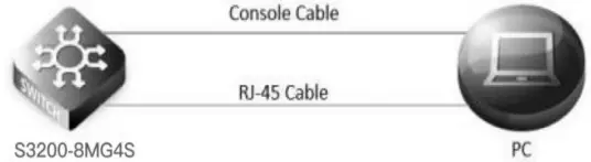 FS S3200 Series Switches Firmware Upgrading-FIG1