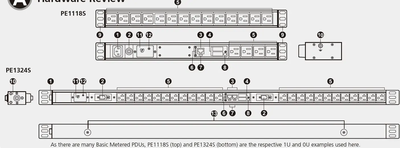 ATEN PE1109 Basic Metered PDU with Surge Protection 1