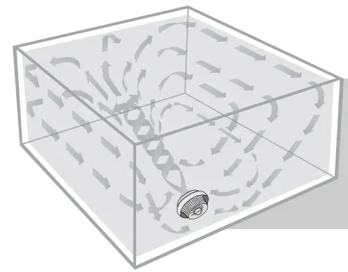 Vornado-CR1-0253-06-460-Small-Whole-Room-Air-Circulator-Fan-Fig-2