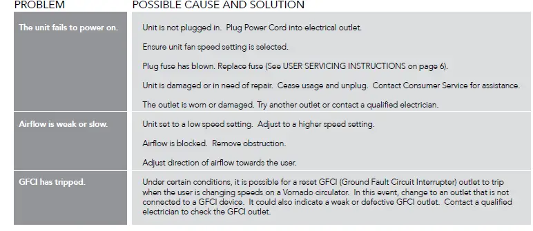 Vornado-CR1-0253-06-460-Small-Whole-Room-Air-Circulator-Fan-Fig-21