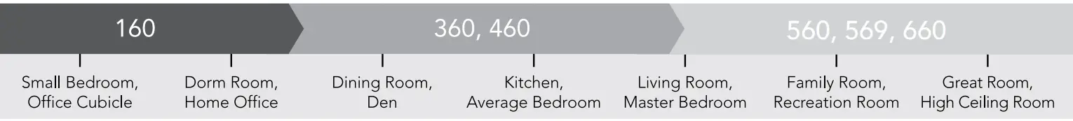 Vornado-CR1-0253-06-460-Small-Whole-Room-Air-Circulator-Fan-Fig-3