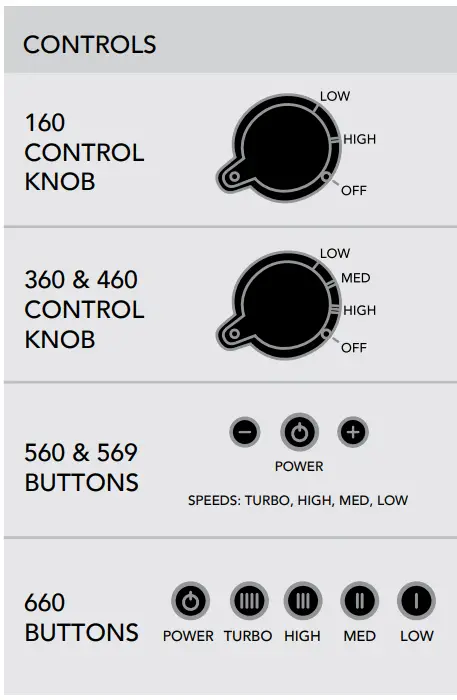 Vornado-CR1-0253-06-460-Small-Whole-Room-Air-Circulator-Fan-Fig-4