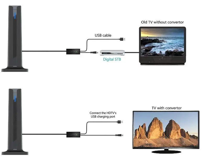 ARTMU-HD-Digital-TV-Antenna-fig-2