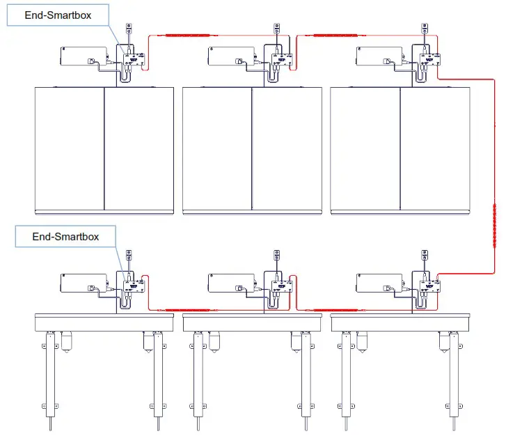ROPOX 30 69002 Smartbox II - Connection of Smartbox 4
