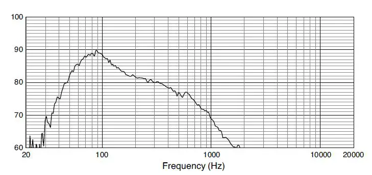 JBL C60PST Pendant Subwoofer with Crossover-fig-1