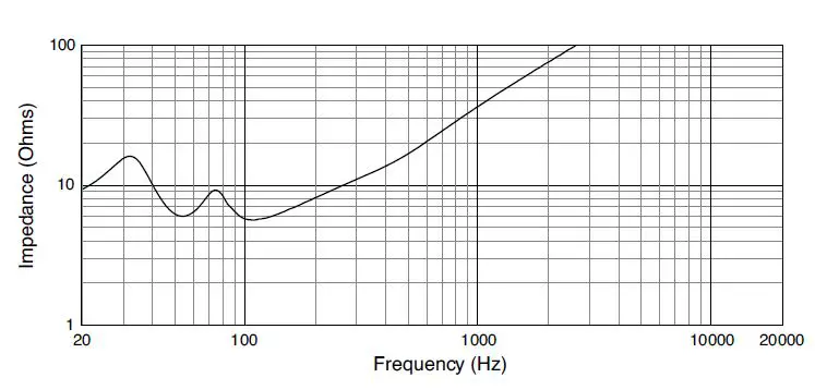 JBL C60PST Pendant Subwoofer with Crossover-fig-2