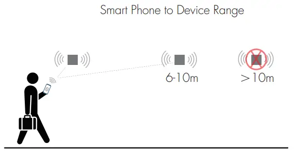 HYTRONIK HCD049 BT DALI PIR Motion Sensor with Bluetooth 5 0 SIG Mesh - fig6