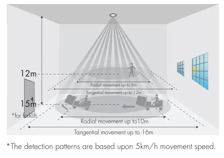 HYTRONIK HCD049 BT DALI PIR Motion Sensor with Bluetooth 5 0 SIG Mesh - fig7