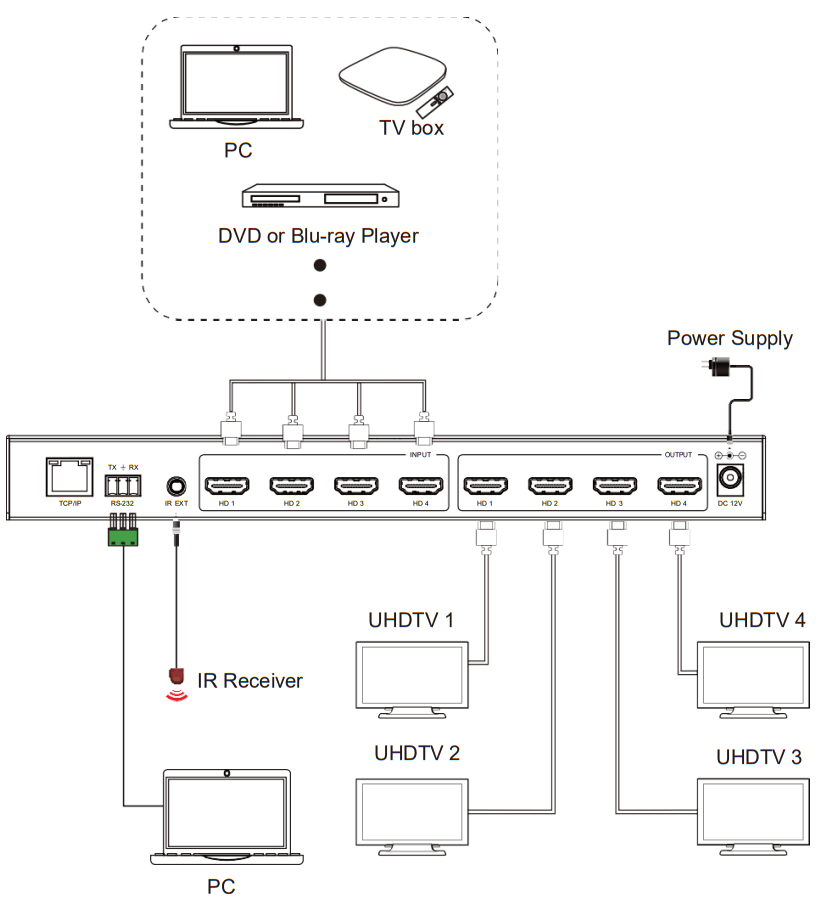 ANGUSTOS 4K60Hz 4x4 Seamless Matrix Video Wall Controller - Application Example