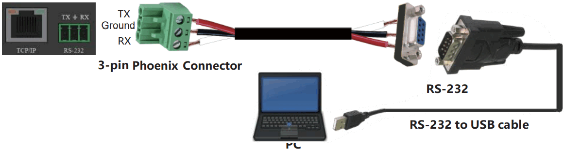 ANGUSTOS 4K60Hz 4x4 Seamless Matrix Video Wall Controller - Control Command 2